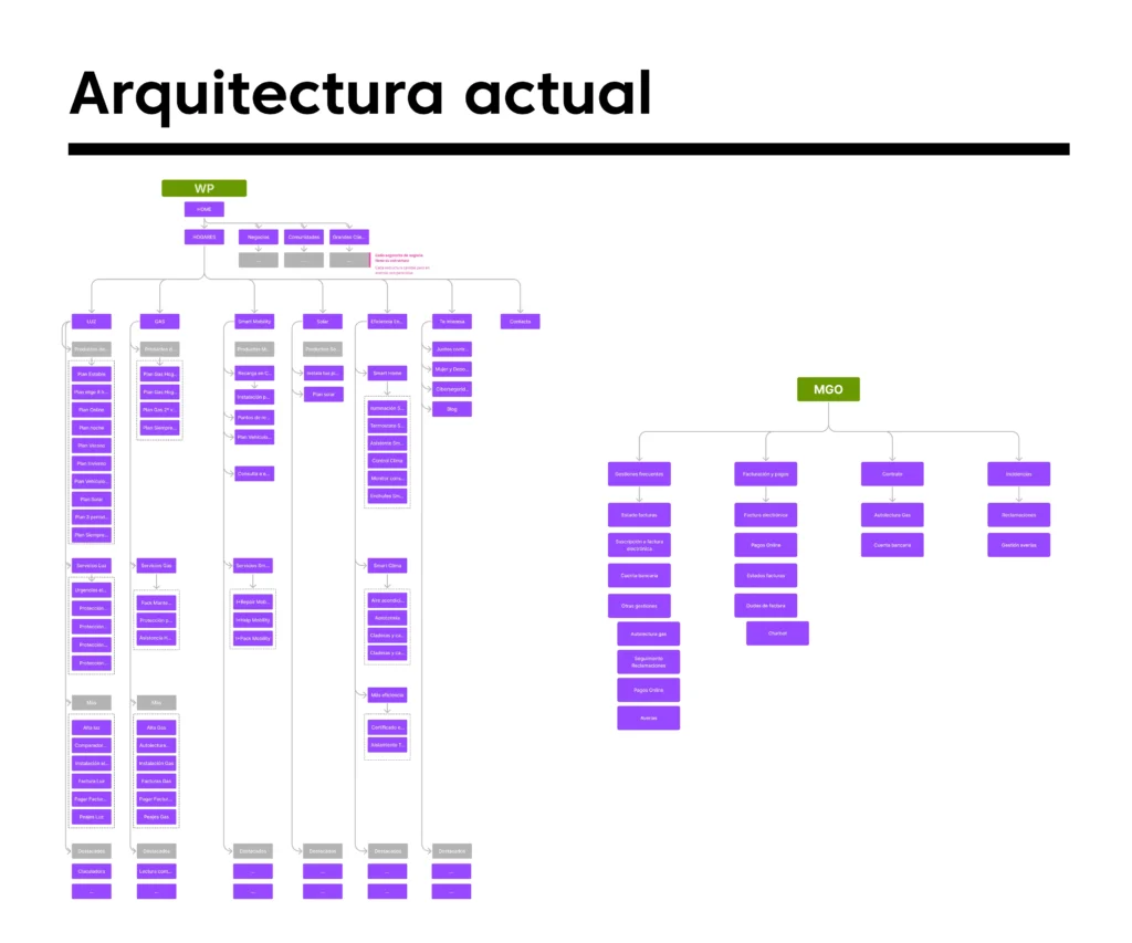 ARQUITECTURA